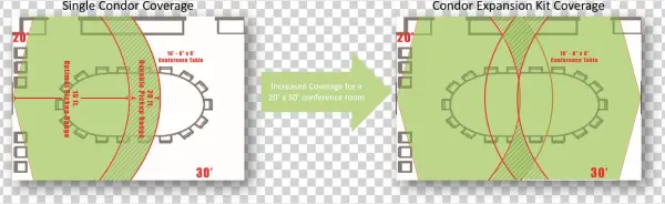 Video Conference Gear And Phoenix Audio Stingray