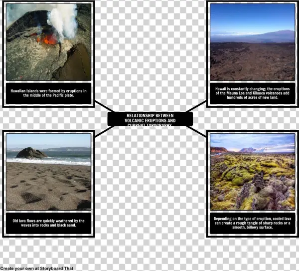 Volcanoes - Scientific Relationships