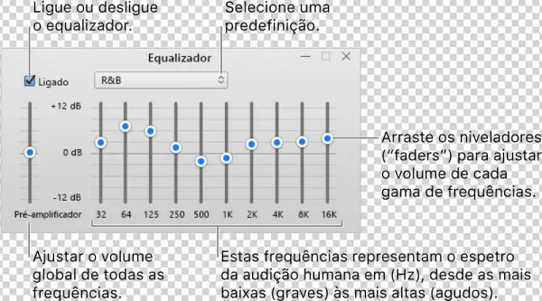 A Janela Equalizador