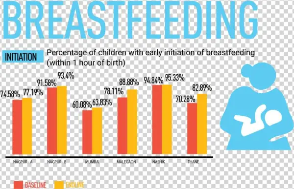 Breastfeeding Png