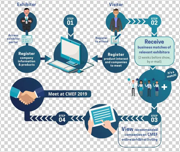 Business Matchmaking