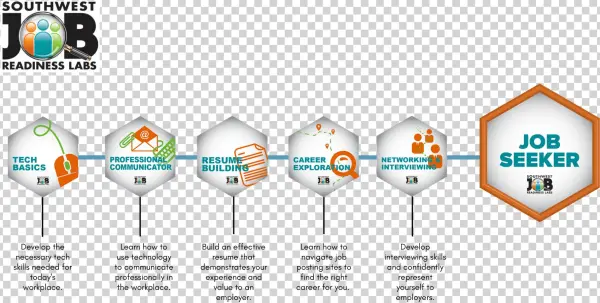 Learning Pathway For Swjrl Including The Tech Basics,