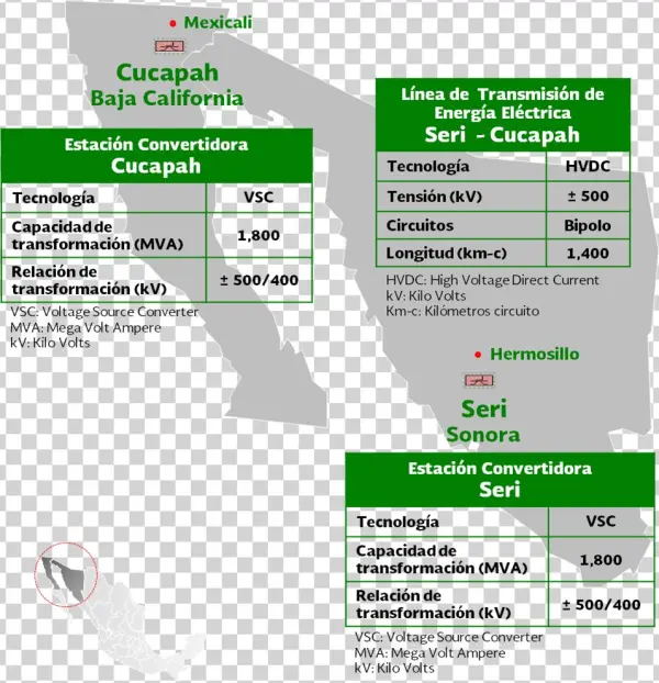 Mexico Modifies Baja Link Call