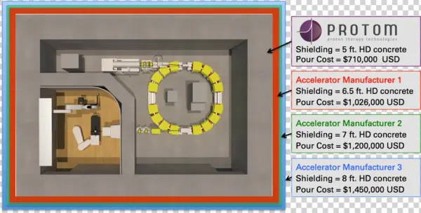 Proton Therapy Energy