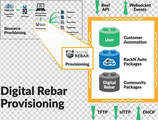 Rebar Png