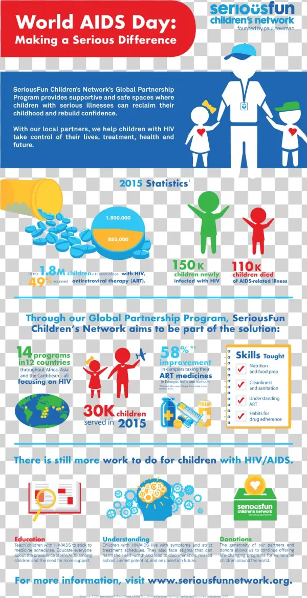 Seriousfuninfographic Vert6 Web
