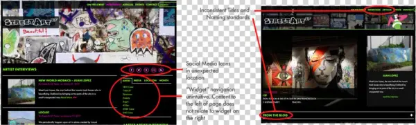 Some Initial Annotations Of The Streetartsf Website