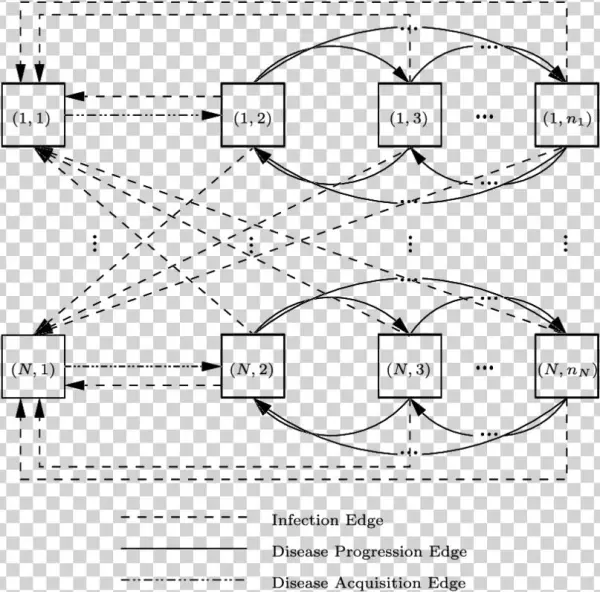 The Equilibrium Flow Graph G