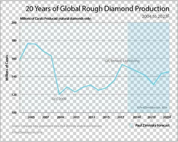 This Was In Part Due To China Suffering An Economic