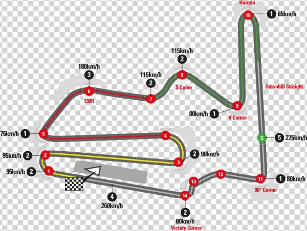 Twin Ring Motegi