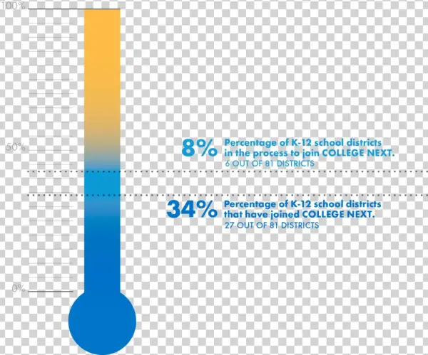 A Graphic Depicting The Number Of Schools And/or Districts