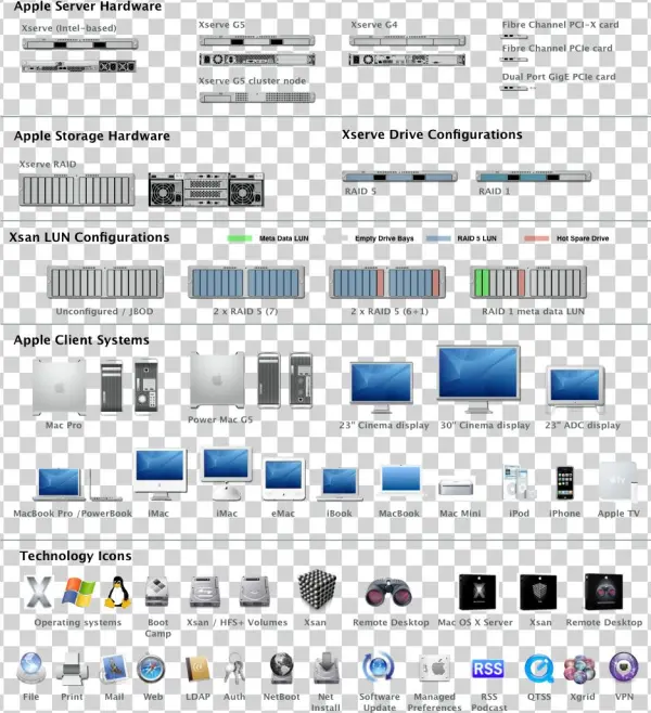Apple Server And Storage 02-08