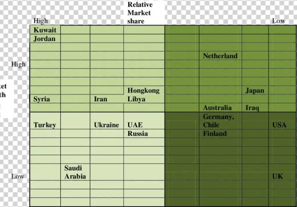 Bcg Matrix Of Sri Lanka Tea Export Market Source