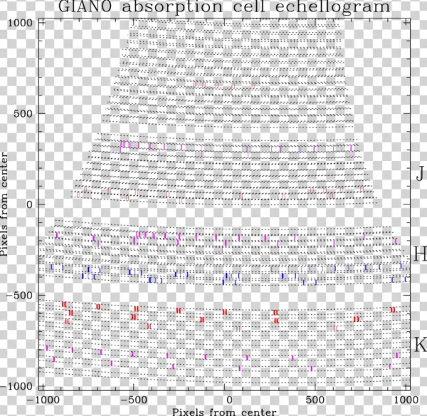 Distribution Of The Absorption Lines Produced By The