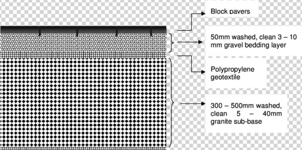 Generalised Cross Section Of A Block Paver Pps