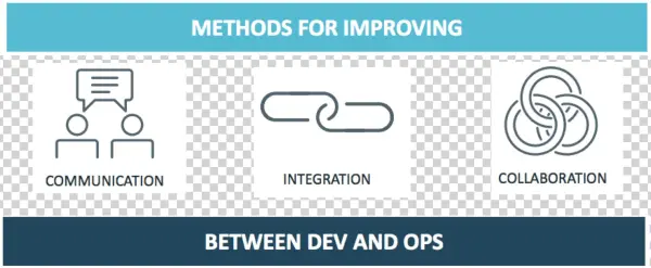 Http - //s3 - Nutanixworkshops - Com/calm/devops/image4