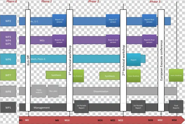 Planning2