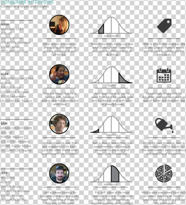 Sq Projects Albertsons Act1 & Pre 03 Copy-07