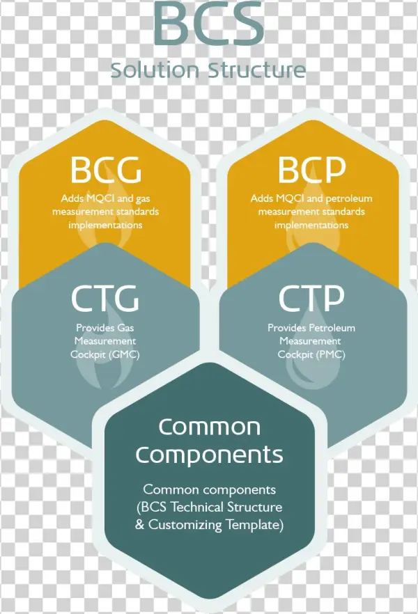 Use Ctg And Ctp To Analyze Your Existing Calculations,