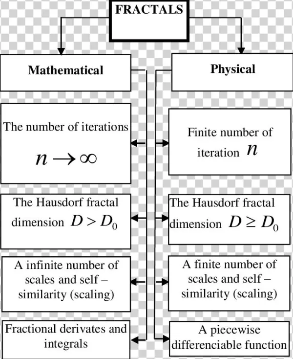 Classification And Morphology Of Fractal Sets
