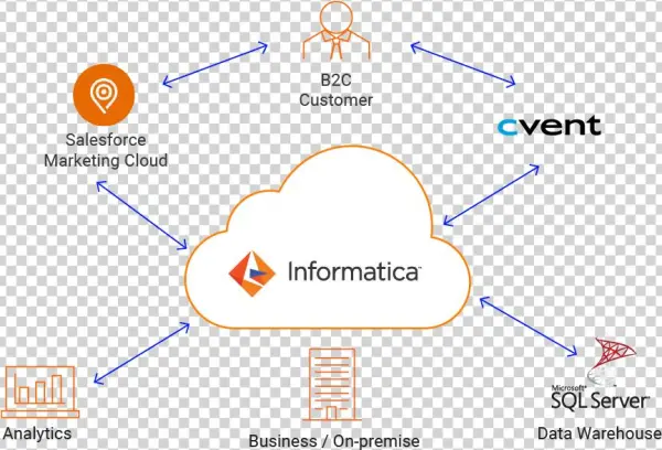 Drive Targeted Campaigns With Back Office Data