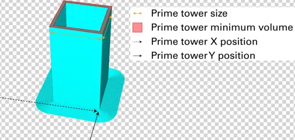 Enable Prime Tower