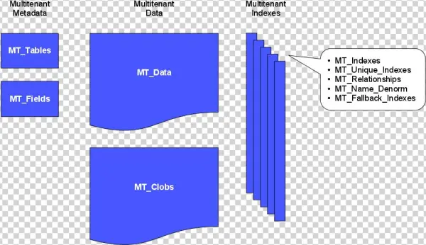 Fdc Mt Data Model