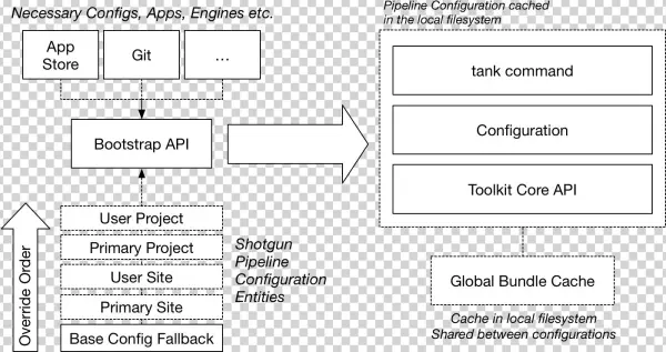 Images/bootstrap