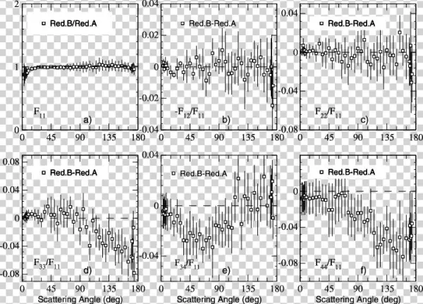Measured F 11 (q) For Redoubt B Divided By The Measured