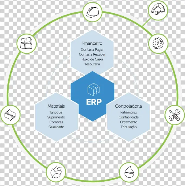 O Erp É Modular