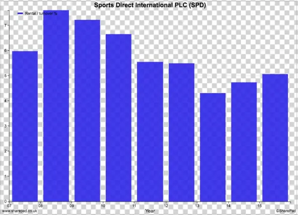 Oakley Balance Sheet