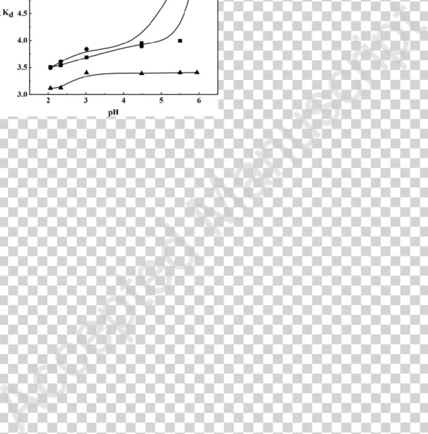 Plots Of Log Kd Against Ph For The Exchange Of Cu 2