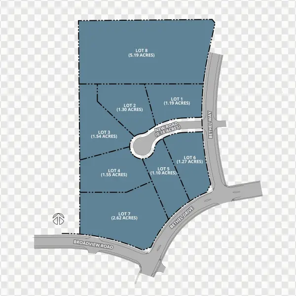 Site Features