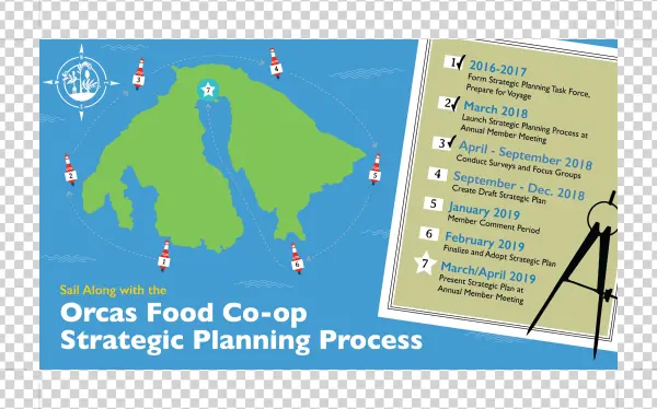 Strategic Planning Infographic Updated 11 12 18