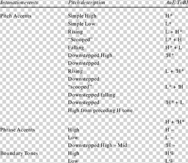 Tonal Categories And Their General Pitch Description