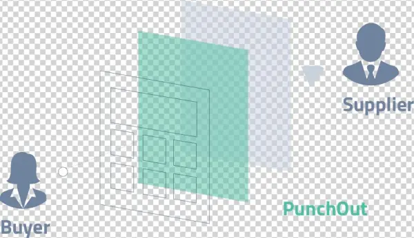 What Is Punchout