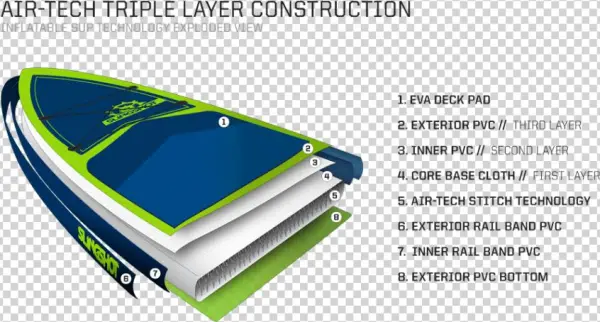 2017 Crossbreed Airtech V3- 11' Green - Paddleboarding