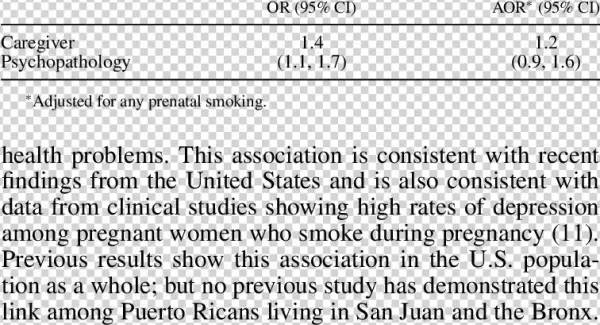 Adjusted Association Between Caregiver Psychopathology