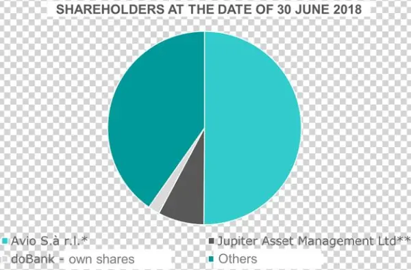 Attributable To Softbank Group Corp - Circle