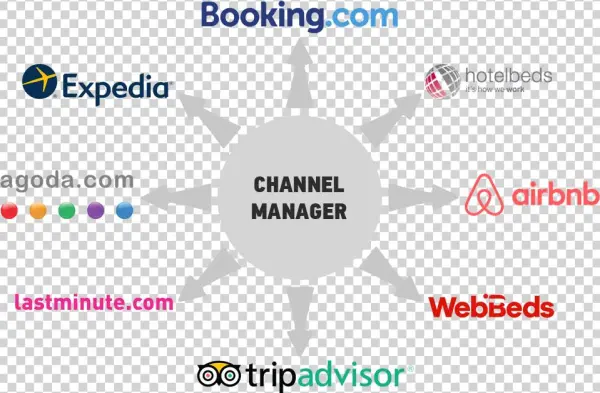 Booking