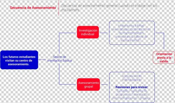 Cada Año Millones De Estudiantes Reciben Información - Diagram