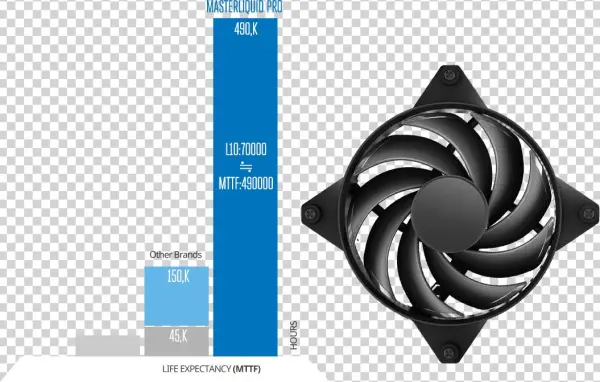 Cooler Master Logo Png