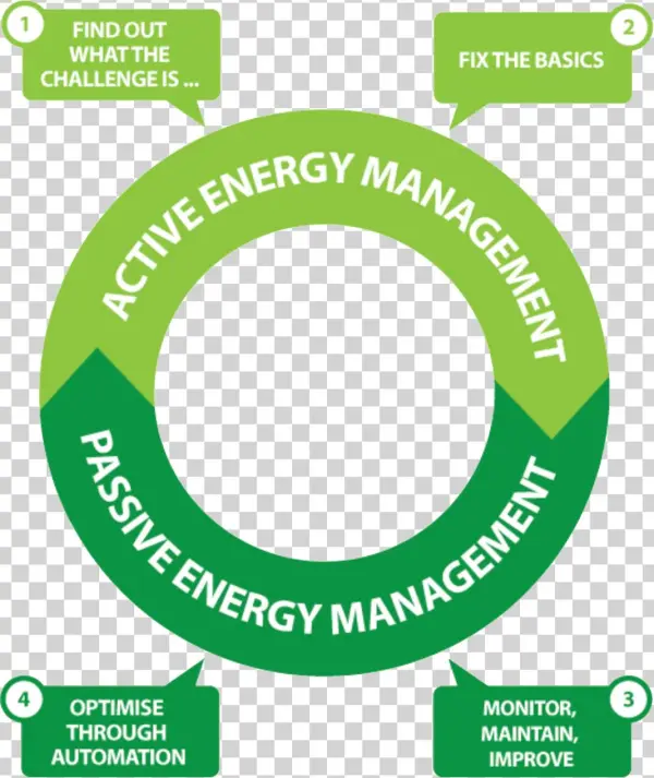 Find Out What The Challenges Are