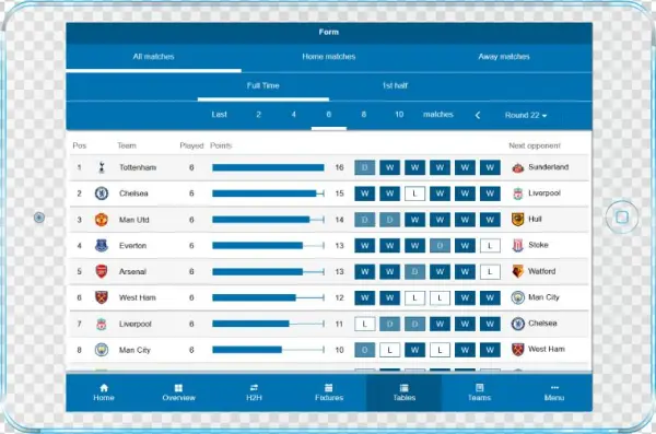 Form Stats