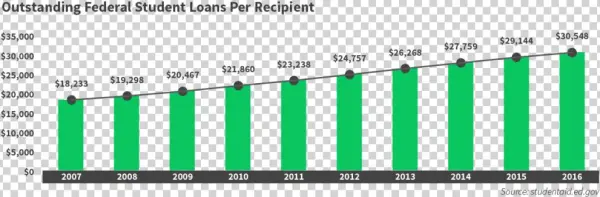 Given These Statistics, It's Not A Surprise That Affordability