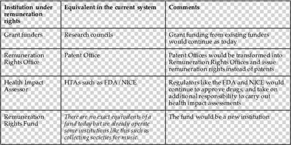 Grant Funding From Existing Funders Would Continue
