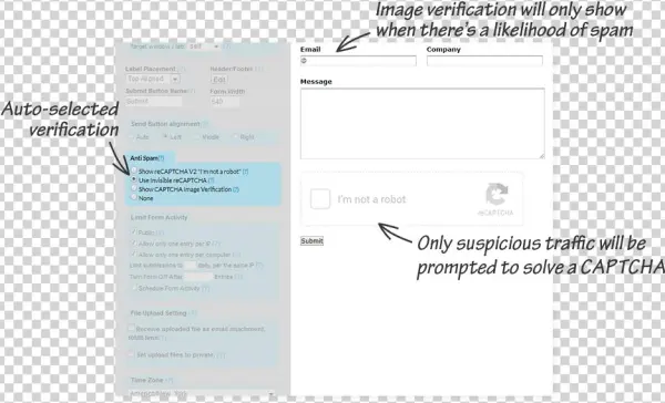 Image Verification In Captcha Forms Will Only Show