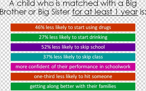 Impacts Of Mentoring