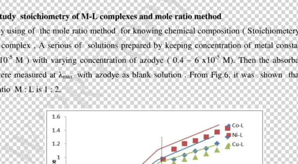 Kinds Of Buffer Solutions At Different Ph Values