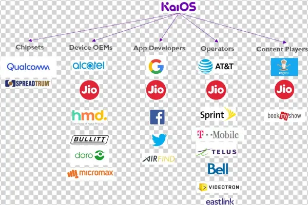 Neil Shah On Twitter - Kaios